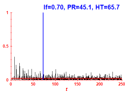 Survival probability